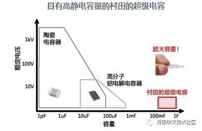 电容器