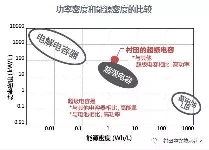 电容器