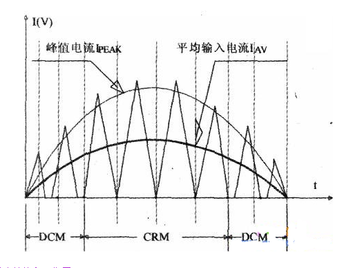 PFC电路