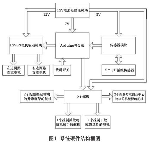 Arduino的运输对抗机器人设计