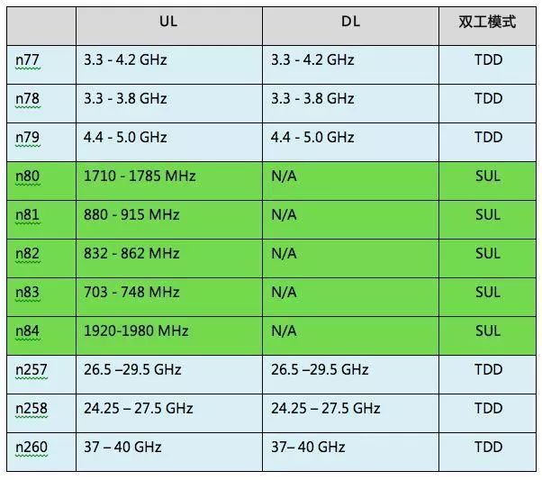 基于5G NR标准创新性新技术的详细解析