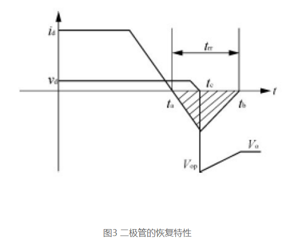 软开关pfc电路设计