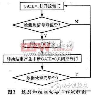 甄別電路和控制電路的工作流程