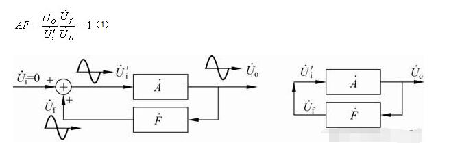 lc正弦波振荡电路详解_LC正弦波振荡电路振荡的判断方法