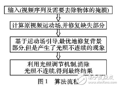 摄像机拍摄视频的背景修复