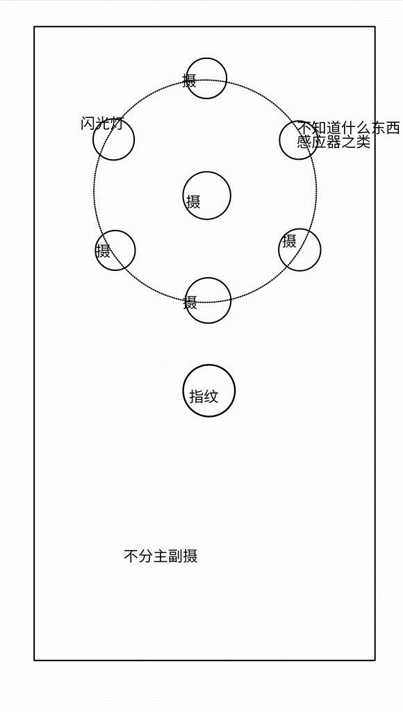 曝諾基亞全面屏拍照旗艦_后置五攝像頭智能機(jī)已量產(chǎn)