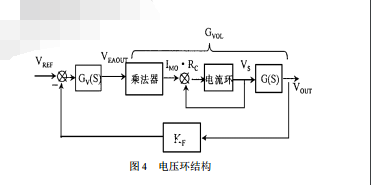 PFC電路的雙閉環控制