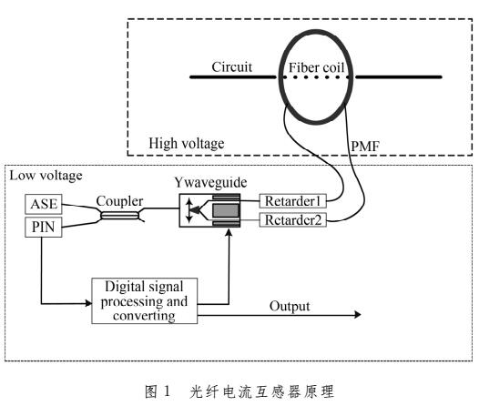 光纤保温腔体的光纤环传感头结构