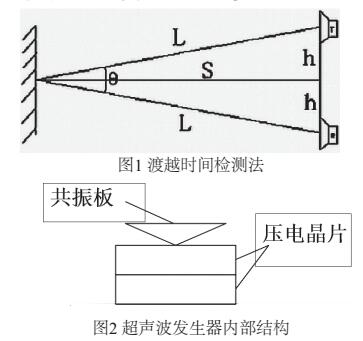 STM32实现多通道的超声波测距装置