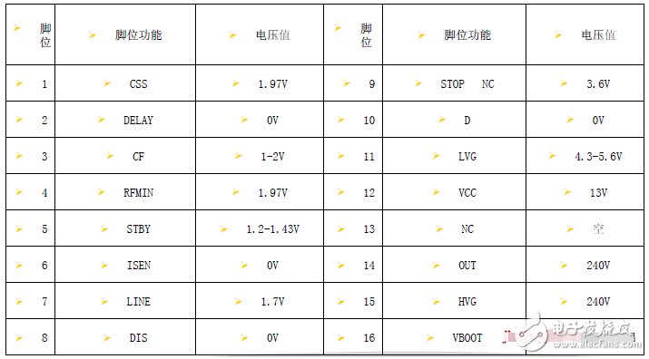 控制器