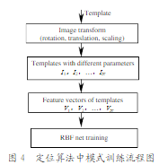 機器視覺定位算法：二維圖像模式定位系統(tǒng)算法