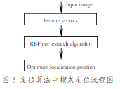 机器视觉定位算法：二维图像模式定位系统算法