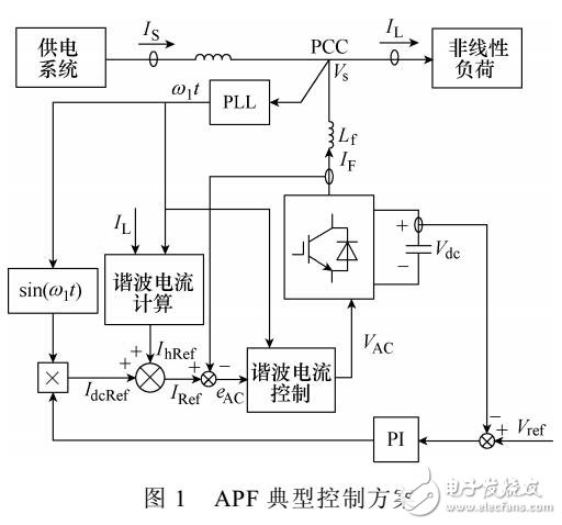 多時間尺度同步旋轉(zhuǎn)坐標(biāo)系電流跟蹤控制方案