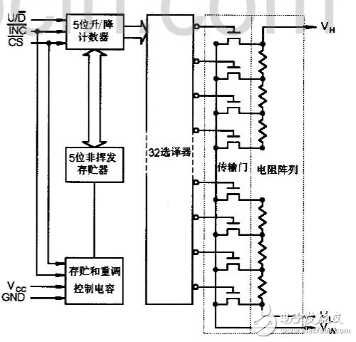 x9313電壓調(diào)節(jié)電路圖（幾款數(shù)控電位器X9313應(yīng)用電路詳解）