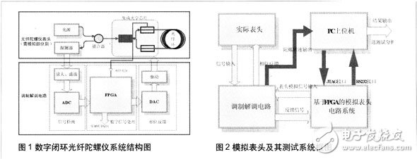 调制解调