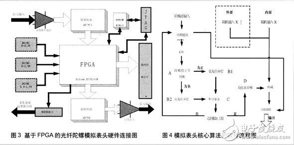 调制解调