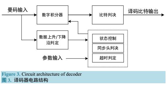 基于FPGA的曼徹斯特譯碼電路