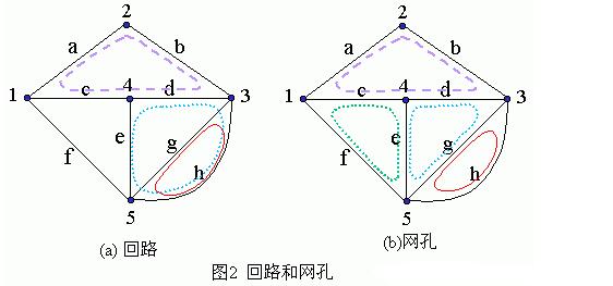 拓扑结构