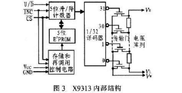 数字电位器