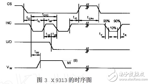 x9313中文資料（x9313引腳圖及應(yīng)用電路）