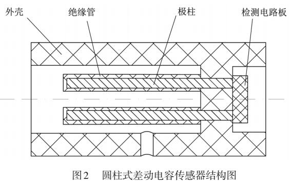 基于介电常数的自动切水器的设计及研究