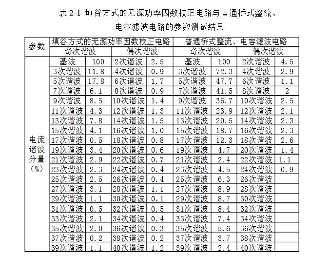 拓扑结构