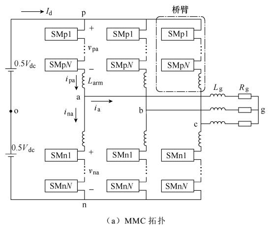 多电平变换器子模块电容电压波动控制策略