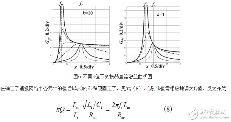 LLC型串并联谐振半桥变换器（l6599变压器设计）