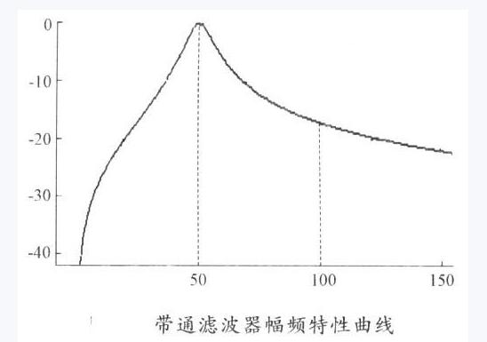 带通滤波器