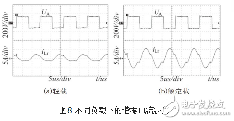 LLC型串并联谐振半桥变换器（l6599变压器设计）