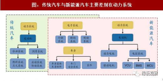 动力系统