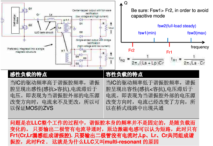 L6599设计心得