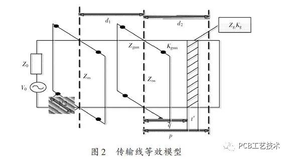 用传输线等效模型推出双层加载电路板矩形腔体屏蔽效能的计算公式并验证