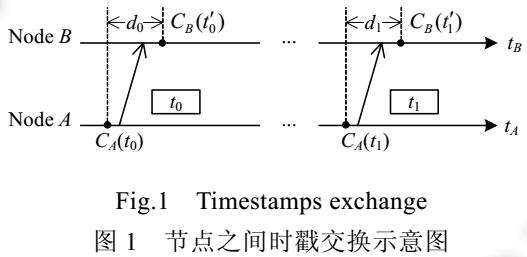 温度自适应无线传感网络时间同步