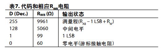 数字电位器AD5160测试程序