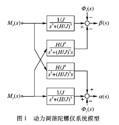 动力调谐陀螺仪系统去离群点频域辨识法