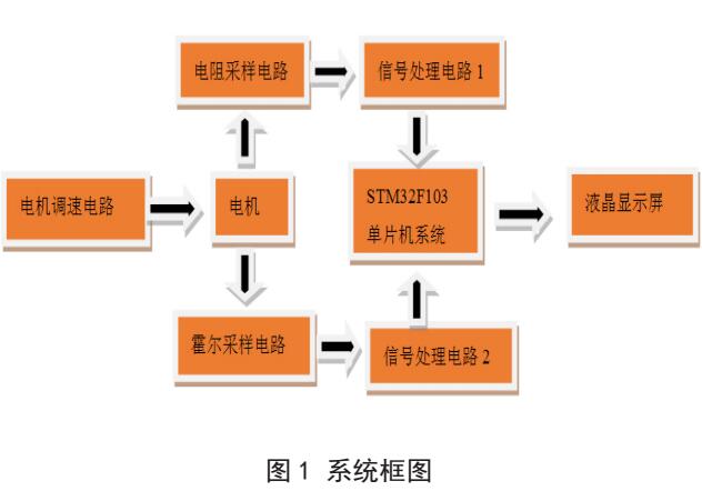 基于單片機(jī)的直流電機(jī)測(cè)速系統(tǒng)設(shè)計(jì)