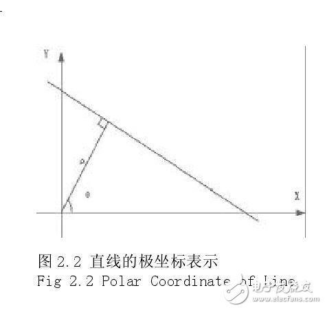 指纹识别