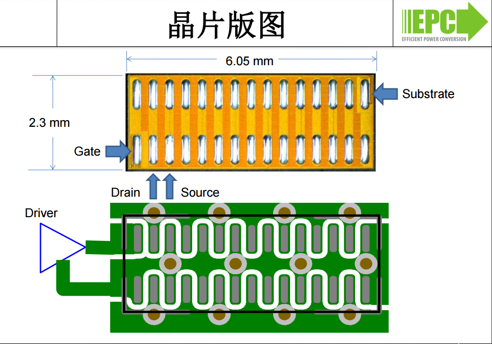 第四代氮化镓场效应晶体管(eGaN®FET)资料下载