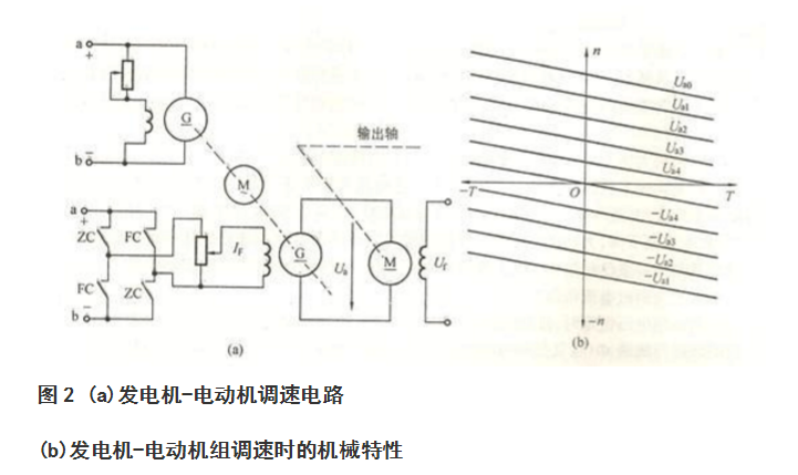 直流电机调速方法全文