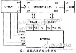 CMOS