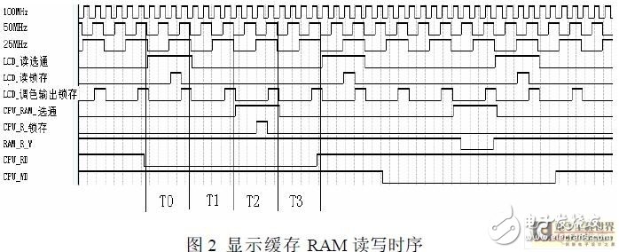 嵌入式CPU