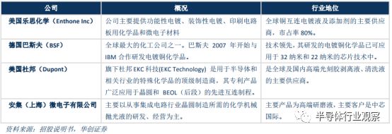 大硅片助力，使上海新阳公司盈利比上年同期增长25%到37.87%