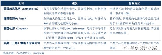 大硅片助力，使上海新陽公司盈利比上年同期增長25%到37.87%