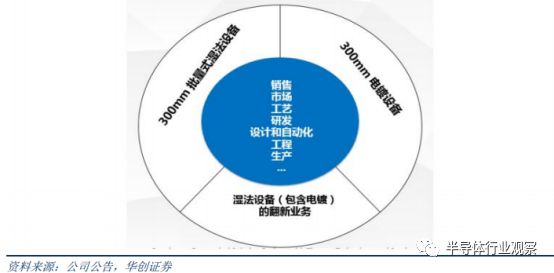 大硅片助力，使上海新陽公司盈利比上年同期增長25%到37.87%