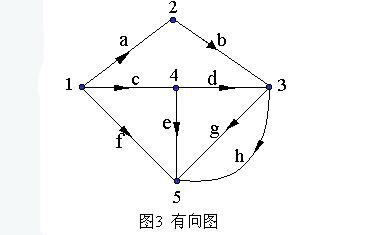 拓扑结构