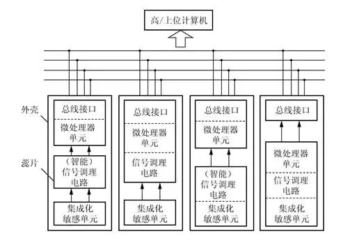 传感器