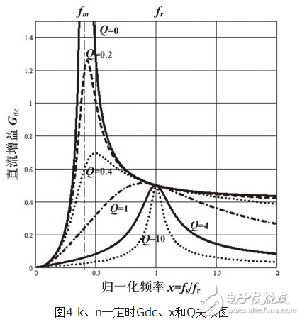 LLC型串并联谐振半桥变换器（l6599变压器设计）