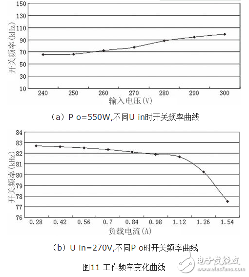 LLC型串并聯諧振半橋變換器（l6599變壓器設計）