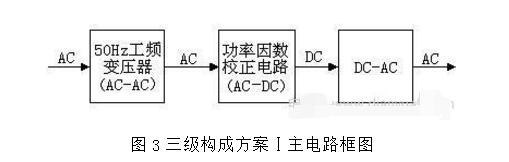 功率因数校正